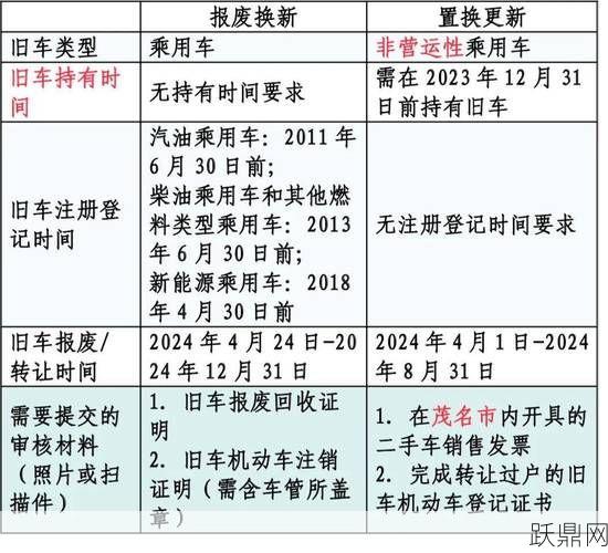 私家车强制报废的年限是几年？政策如何？