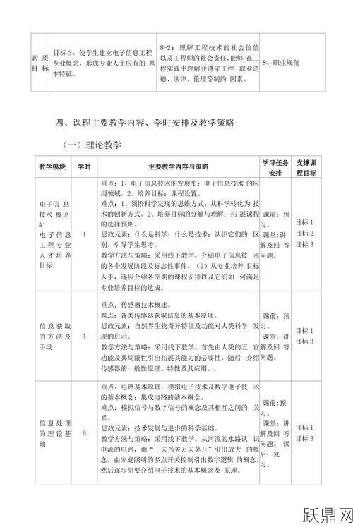 初中信息技术教学大纲包括哪些内容？如何展开？