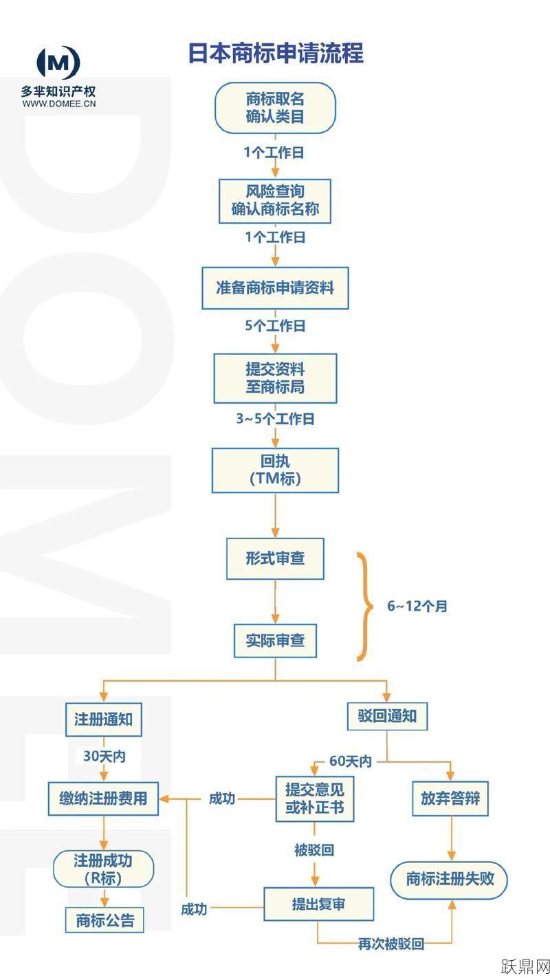 注册一个商标多少钱？申请流程复杂吗？