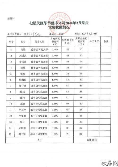 2024党费收缴标准是怎样的？