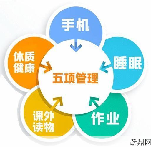 教育五项管理包括哪五项内容？