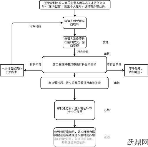 深圳居住证办理有哪些步骤？需要注意什么？