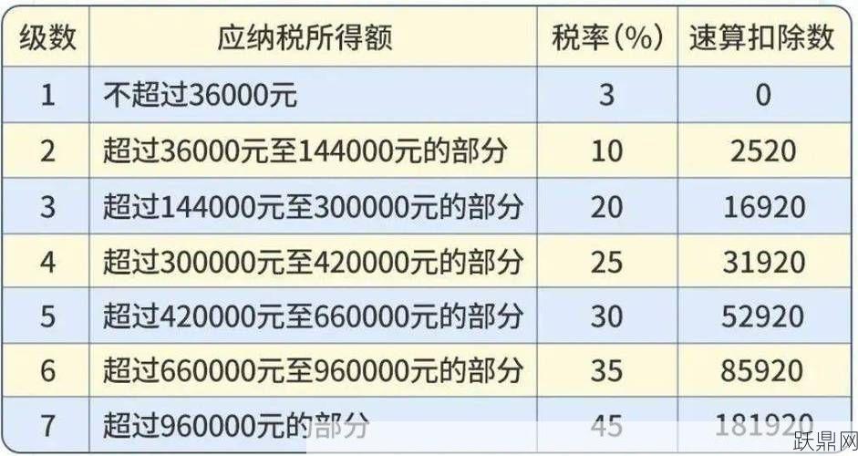 个税2024年税率表是怎样的？