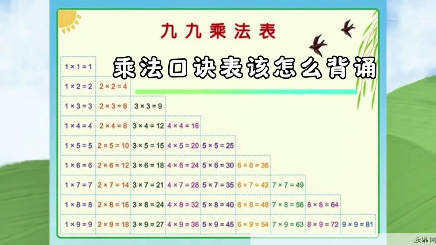 9的乘法口诀怎么教学，有哪些高效方法？