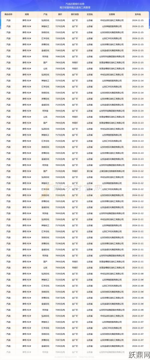 汽油是否属于专卖范围？