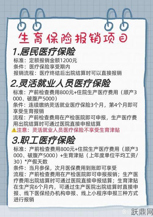 农村医疗保险报销内容包括哪些？