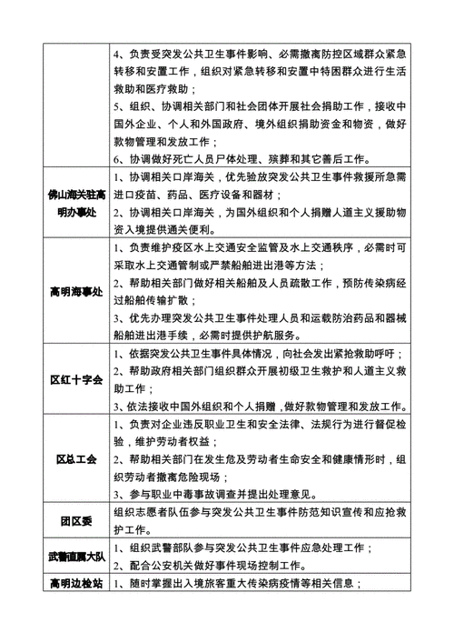 突发公共卫生事件分级标准是怎样的？如何应对？