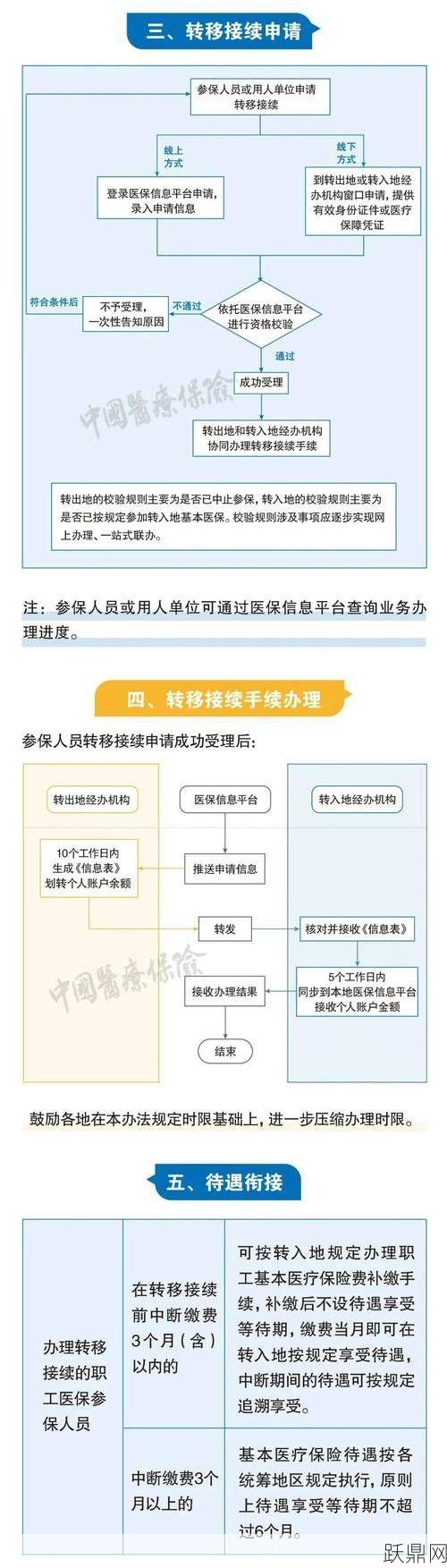 如何办理养老保险跨省转移手续？注意事项有哪些？