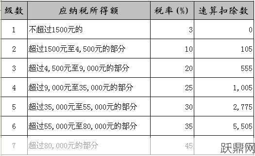 月收入1万需要缴纳多少个税？税率如何计算？