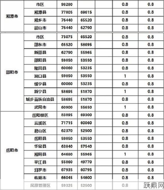 征收土地一亩补偿多少钱？政策依据是什么？