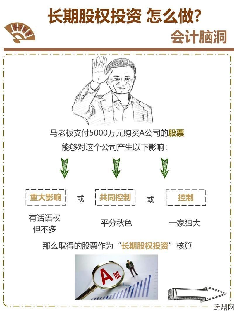 长期股权投资权益法的具体内容是什么？如何应用？