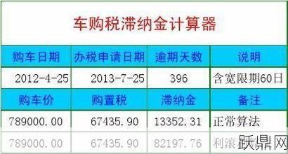 汽车购置税怎样计算？方法与公式介绍