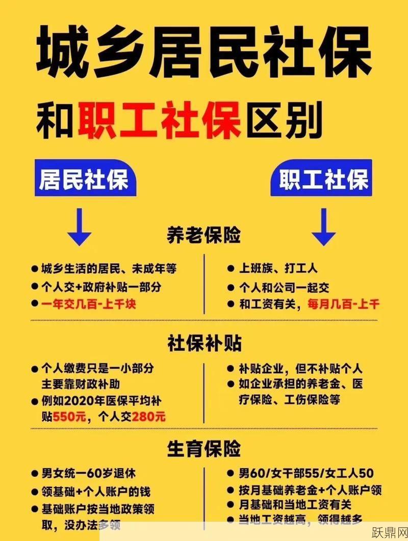 社保和养老保险的区别在哪里？如何理解？