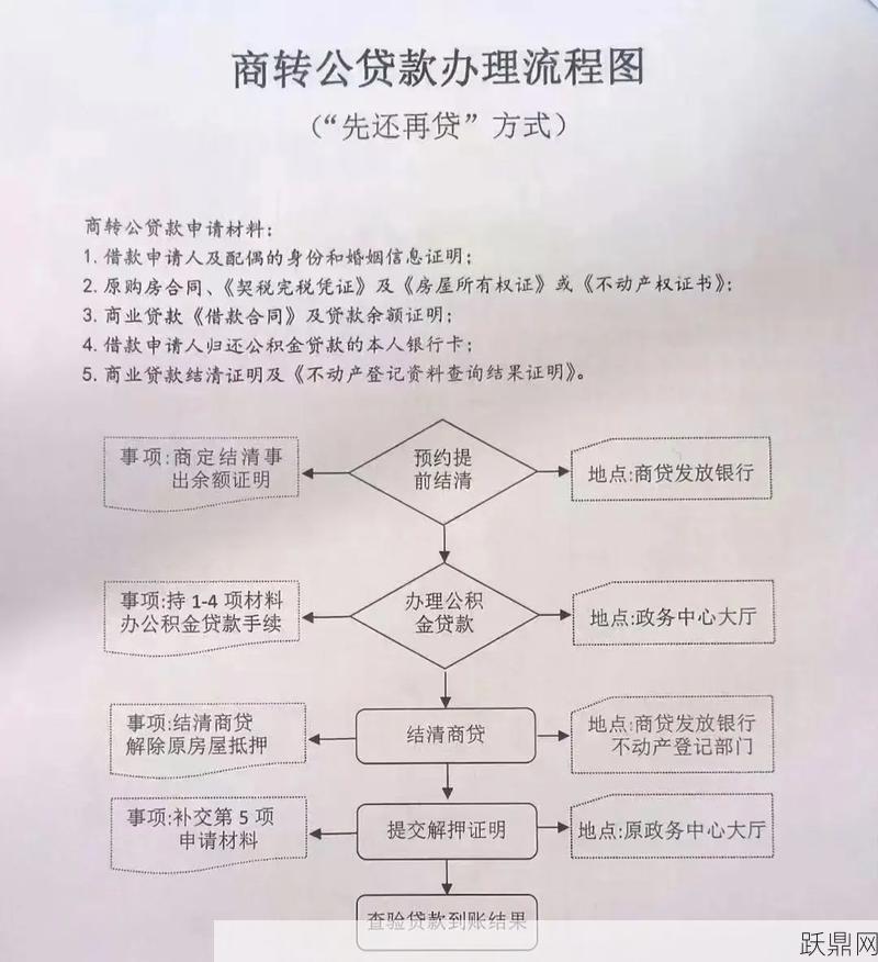 唐山住房公积金贷款条件是什么？流程如何？