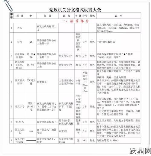 国家行政机关公文格式要求？