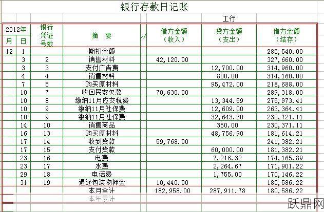 怎样正确登记现金日记账？