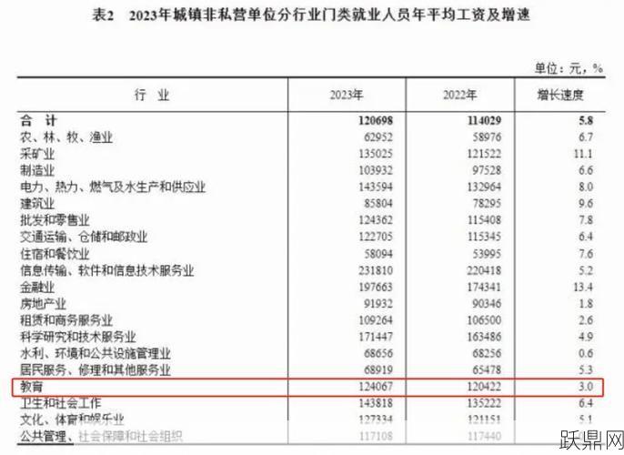 国家调整教师工资待遇新政策？