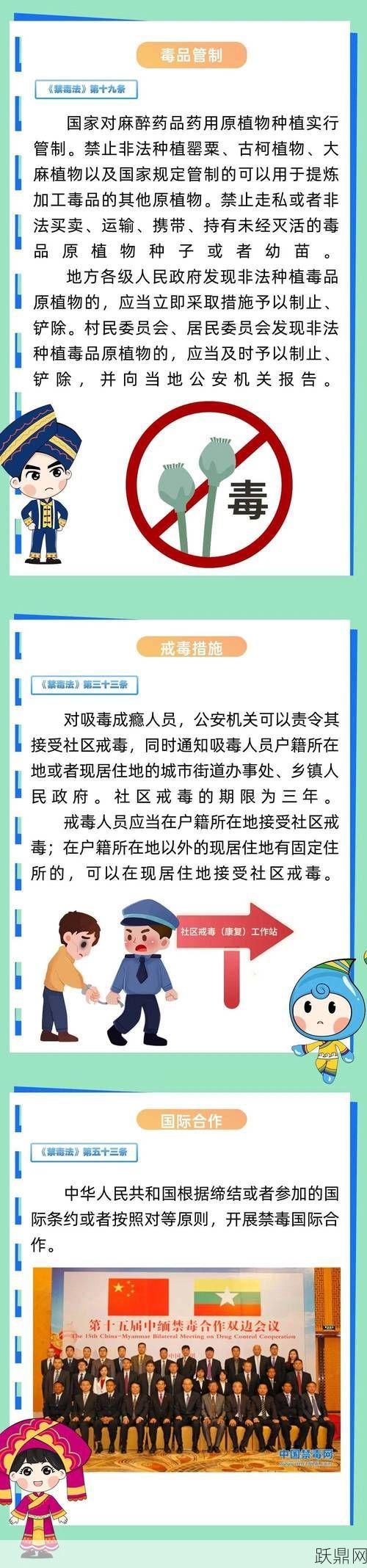 禁毒四禁具体内容是什么？