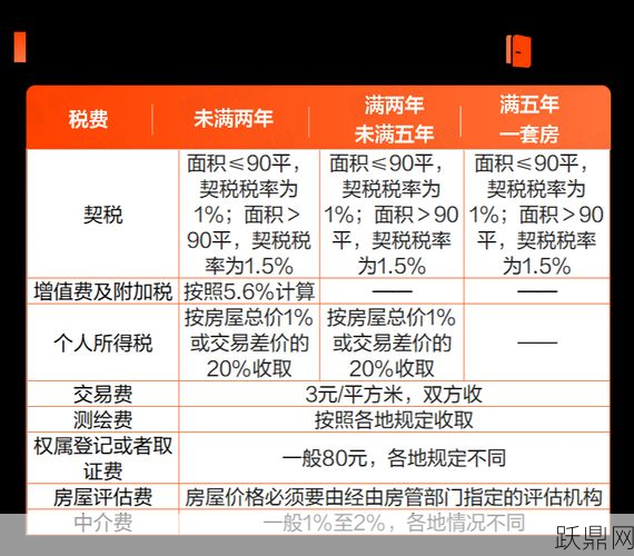 珠海二手房交易税费高吗？如何节省？