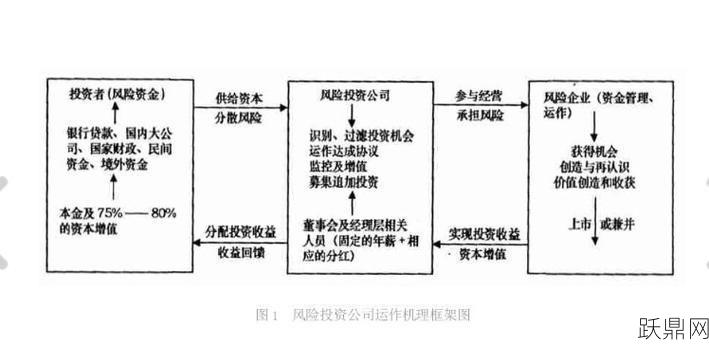 证券投资属于哪种投资类型？风险如何？