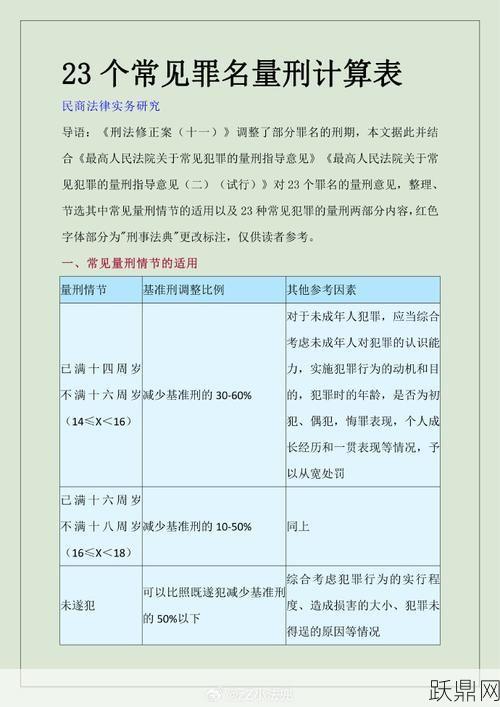 团伙犯罪量刑标准是怎样的？有哪些法律依据？