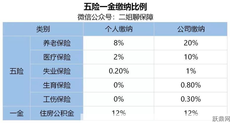 没有退休金老了怎么办？