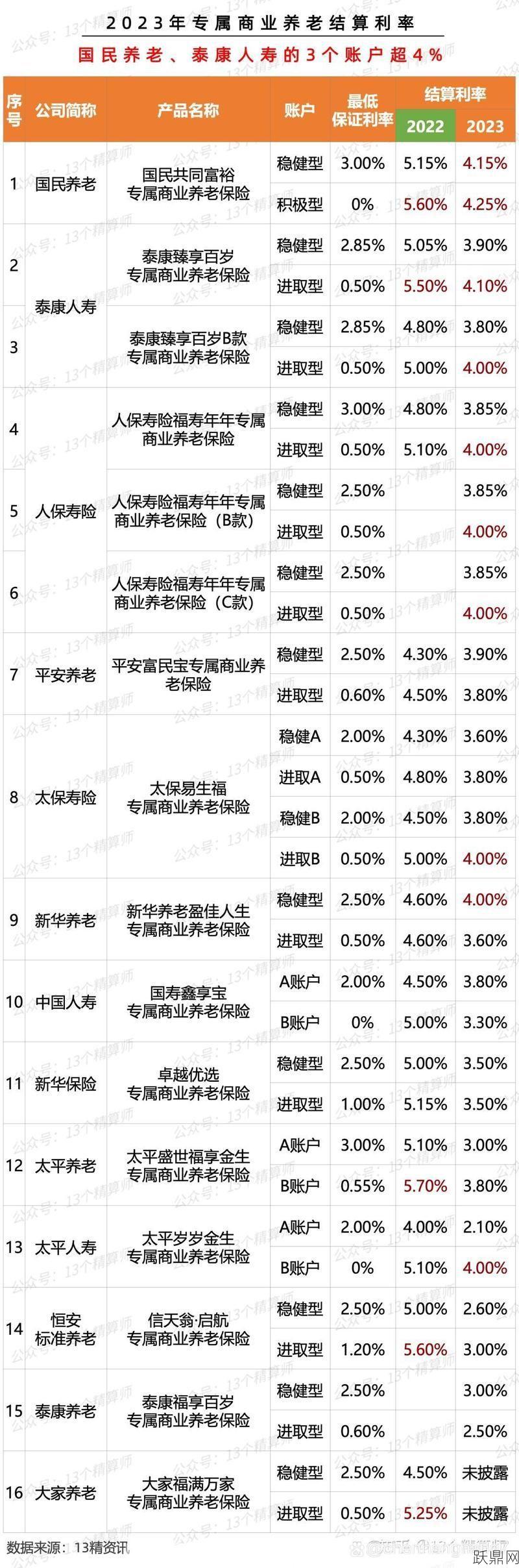 大家商业个人养老保险有什么优势？如何购买？