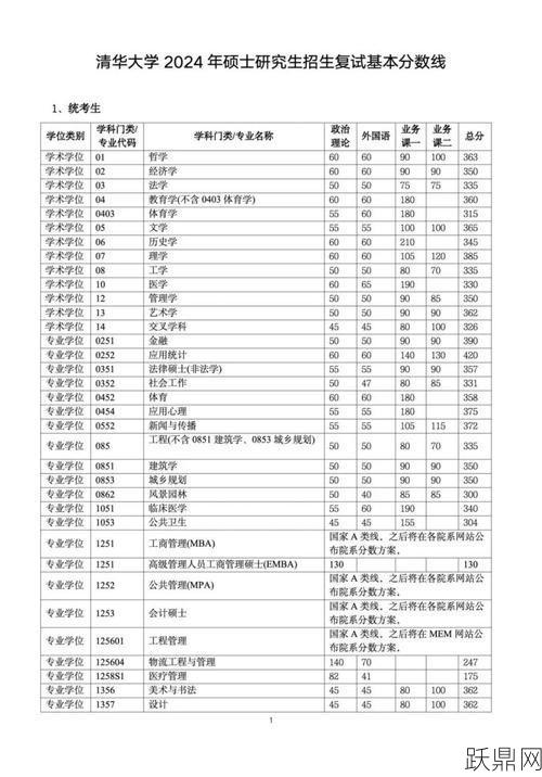 北京清华北大录取分数线预测：考生需要多少分？