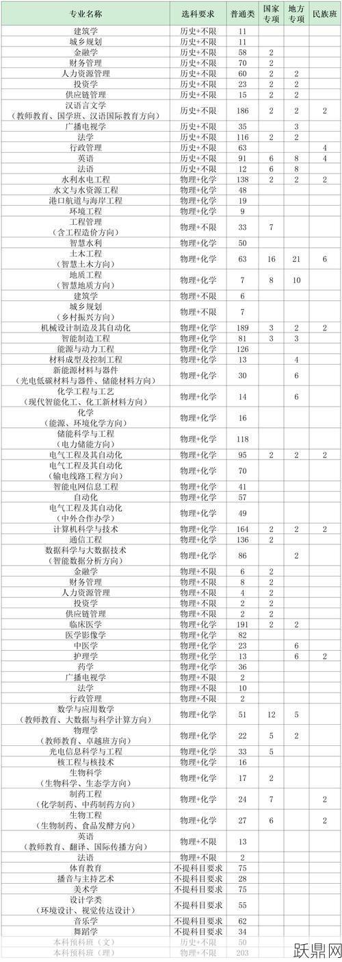 三峡大学2024年录取分数线预测：考生关注热点