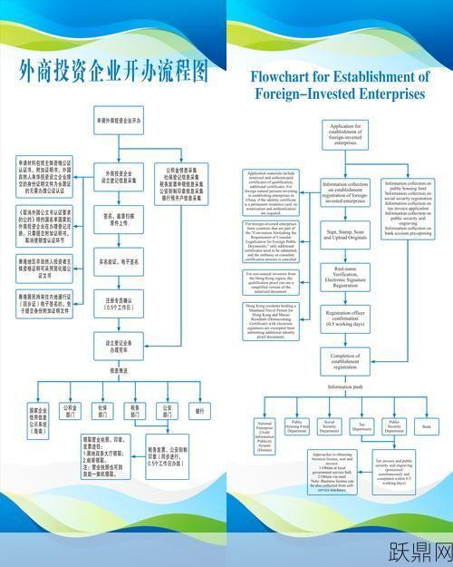 设立外资公司流程详解：掌握关键步骤与注意事项