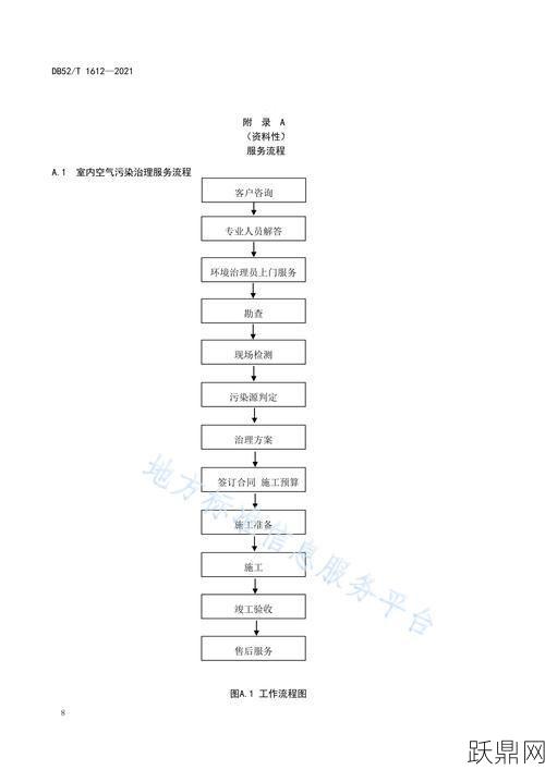 装修空气污染治理攻略：如何确保家庭空气质量？