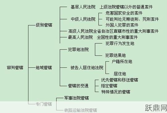 基层人民法院管辖第一审行政案件范围解析