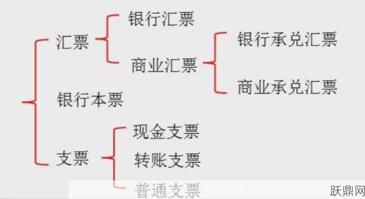 银行汇票与承兑汇票有何区别？金融知识普及