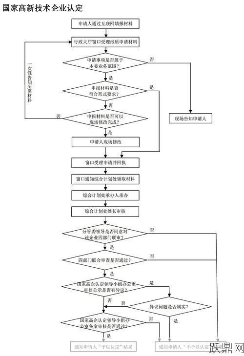 高新企业认定标准有哪些？申请流程是怎样的？