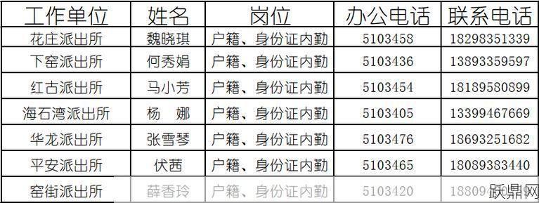 身份证查准考证号有哪些途径？如何操作？