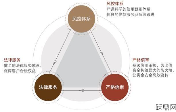 冠群驰骋投资管理有限公司业务有哪些？信誉如何？