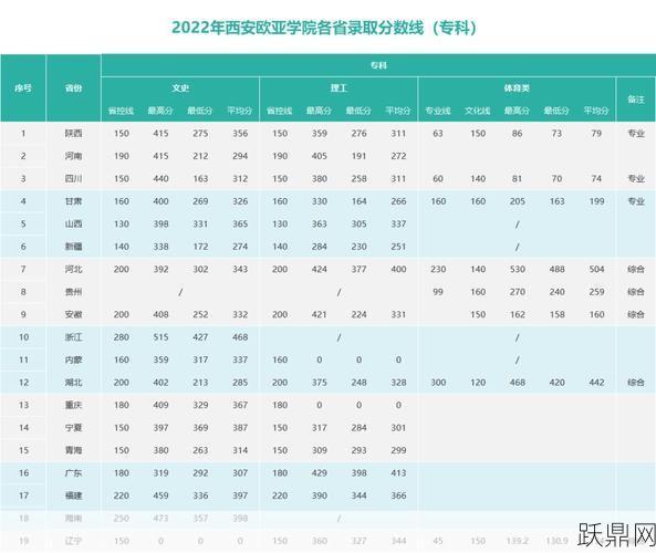 西安欧亚学院分数线是多少？如何提高录取几率？