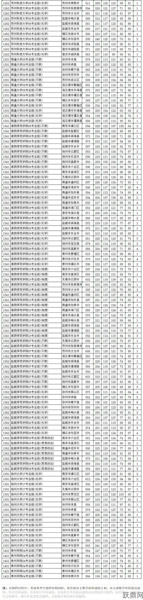 2024年江苏高考分数线预测，哪些专业竞争激烈？