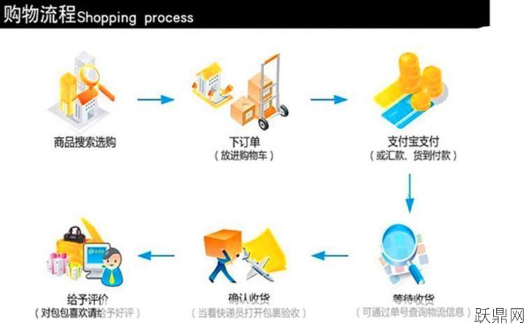 网上购物办理流程，如何安全便捷地购物？